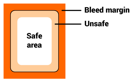 diagram of the unsafe area on the inside border of a design